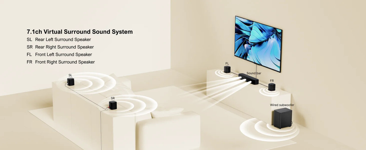 ULTIMEA 7.1 Channel Sound Bar System for TV with 4 Surround Speakers, App Controlled Virtual Surround Sound, Home Theater Audio